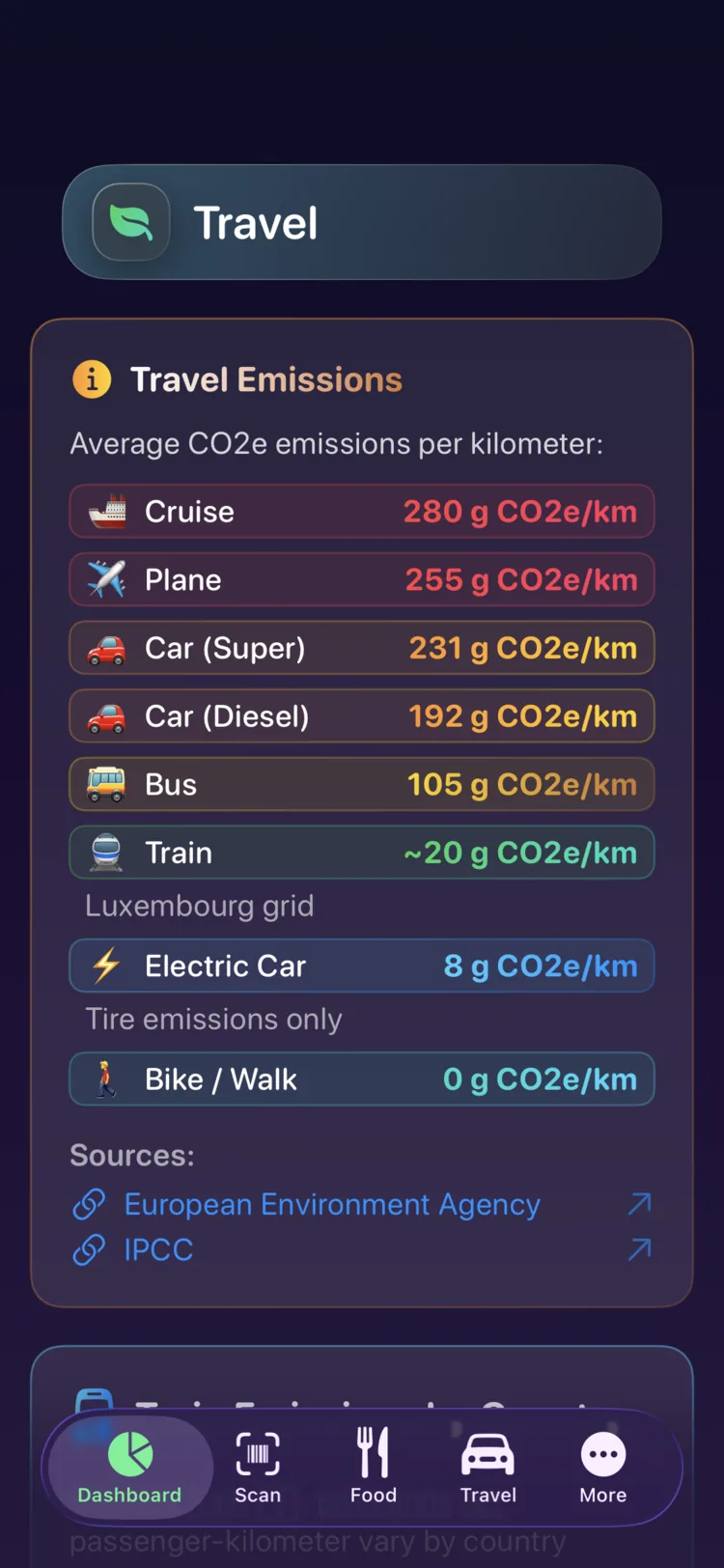Decarbonr travel emissions per kilometer across nine transport modes