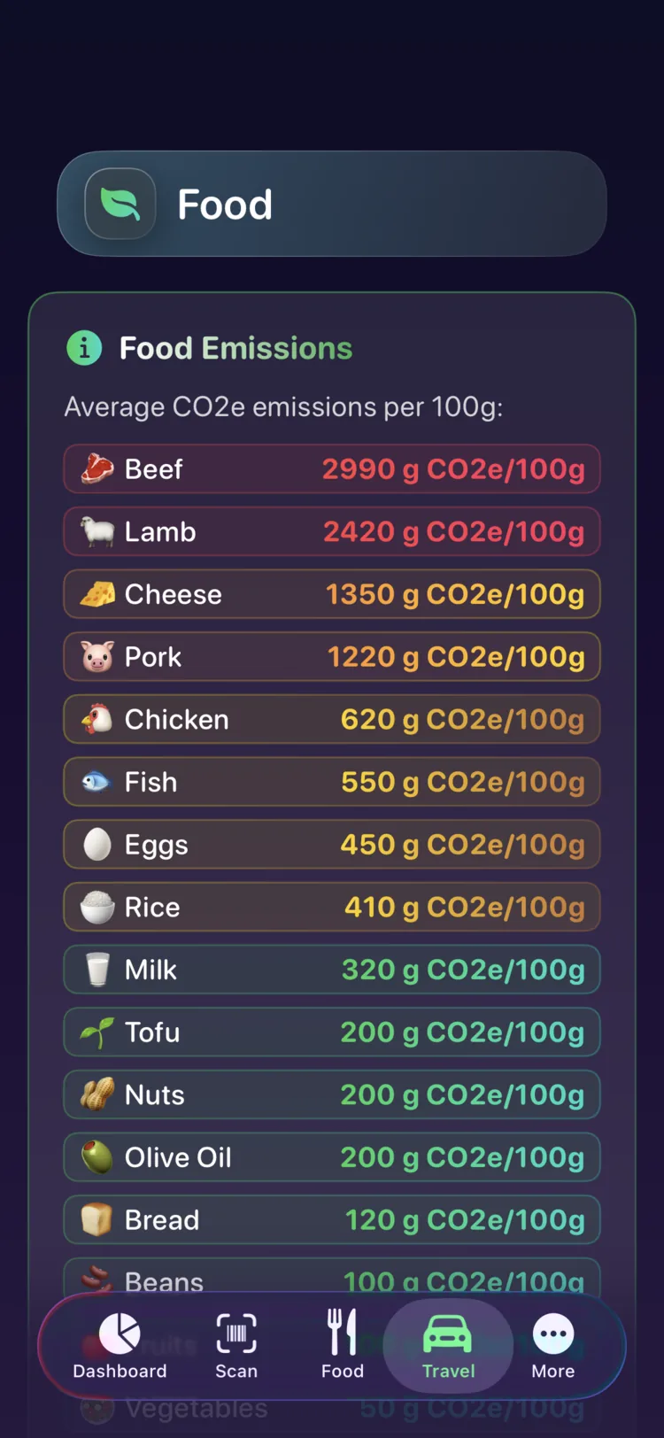 Decarbonr food emissions reference showing CO₂e per 100g for common foods