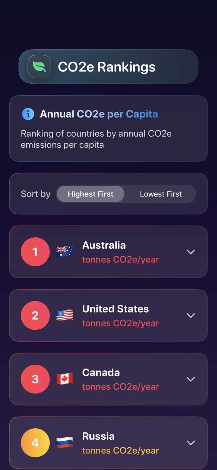 Класация на държавите в Decarbonr по годишни емисии CO₂e на човек