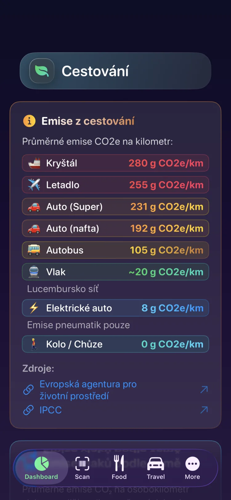 Emise z cestování v Decarbonr na kilometr napříč devíti druhy dopravy