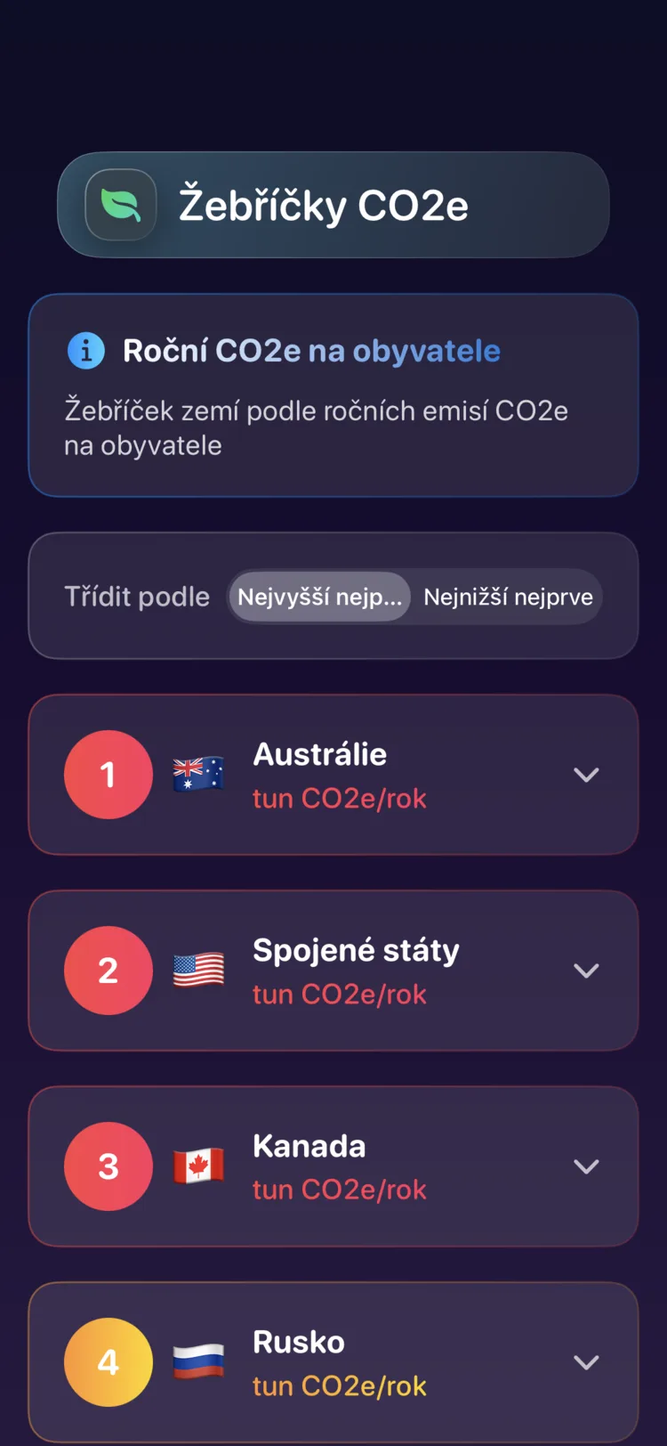 Žebříček zemí v Decarbonr podle ročních emisí CO₂e na obyvatele
