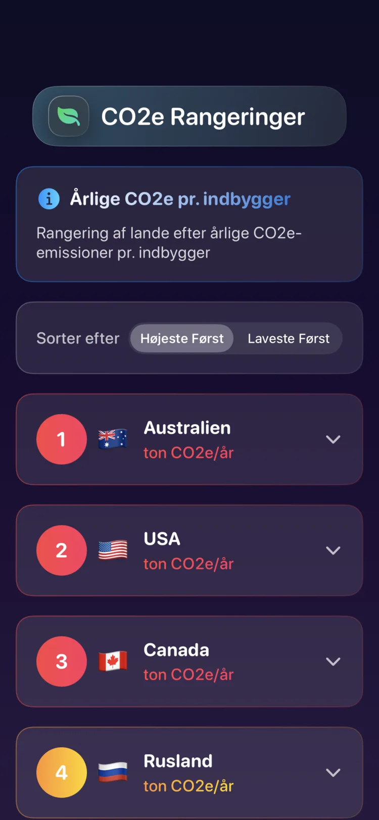 Decarbonrs landerangliste over årlige CO₂e-udledninger pr. indbygger