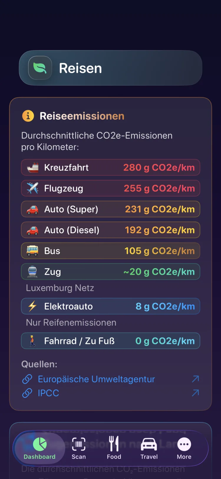 Decarbonr-Reiseemissionen pro Kilometer für neun Verkehrsmittel