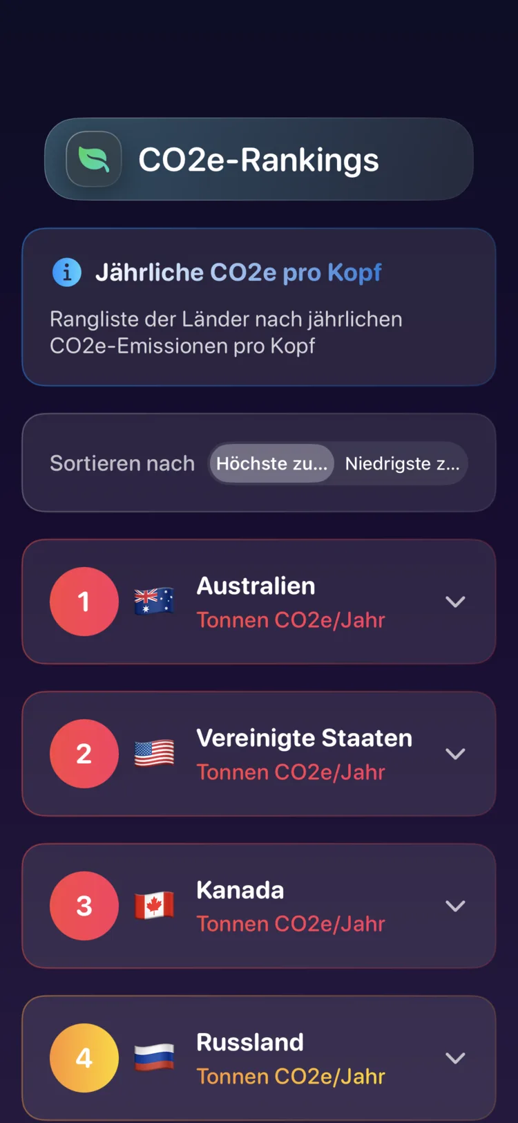 Decarbonr-Länderranking der jährlichen CO₂e-Emissionen pro Kopf