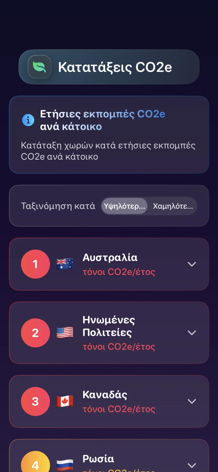Κατάταξη χωρών του Decarbonr με ετήσιες εκπομπές CO₂e κατά κεφαλήν