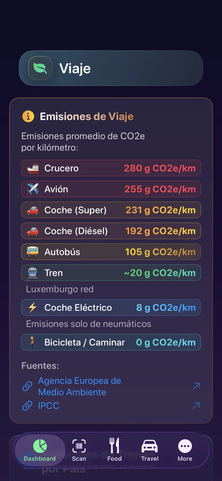 Emisiones de viaje por kilómetro de Decarbonr en nueve modos de transporte