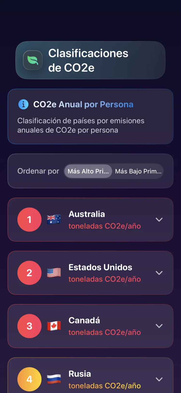 Clasificación por países de Decarbonr de emisiones anuales de CO₂e per cápita