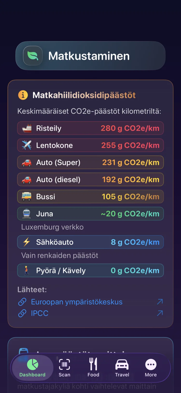 Decarbonrin matkustuspäästöt kilometriä kohden yhdeksällä liikkumismuodolla