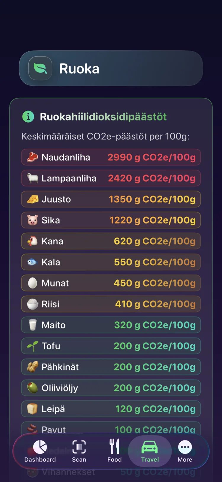 Decarbonrin ruokapäästötaulukko, jossa CO₂e per 100 g yleisille ruoille