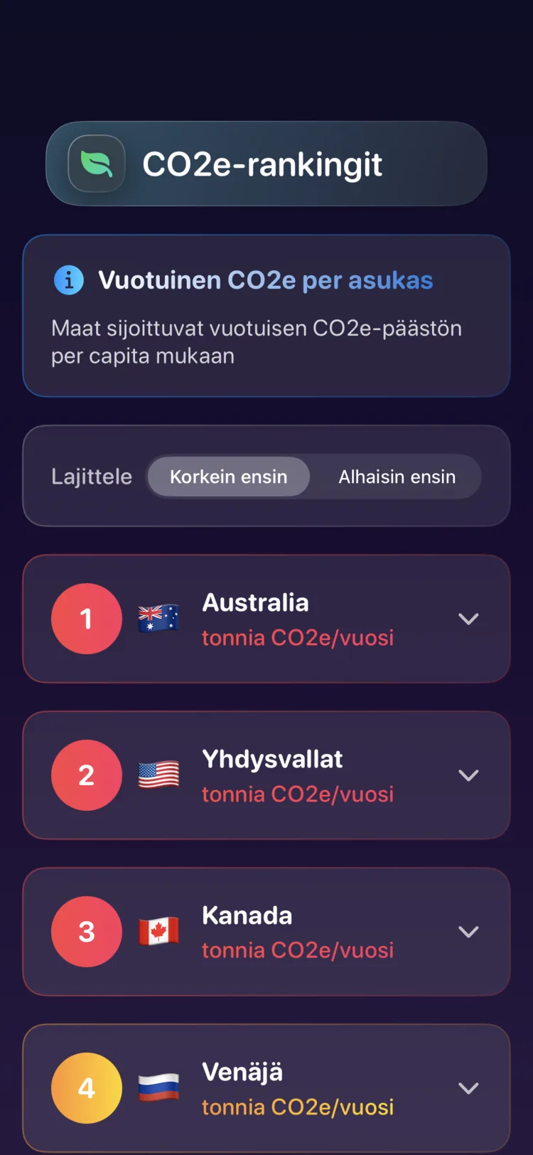 Decarbonrin maakohtainen vertailu vuosittaisista CO₂e-päästöistä asukasta kohden