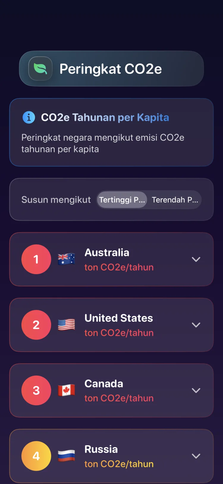 Kedudukan negara Decarbonr bagi pelepasan CO₂e tahunan per kapita