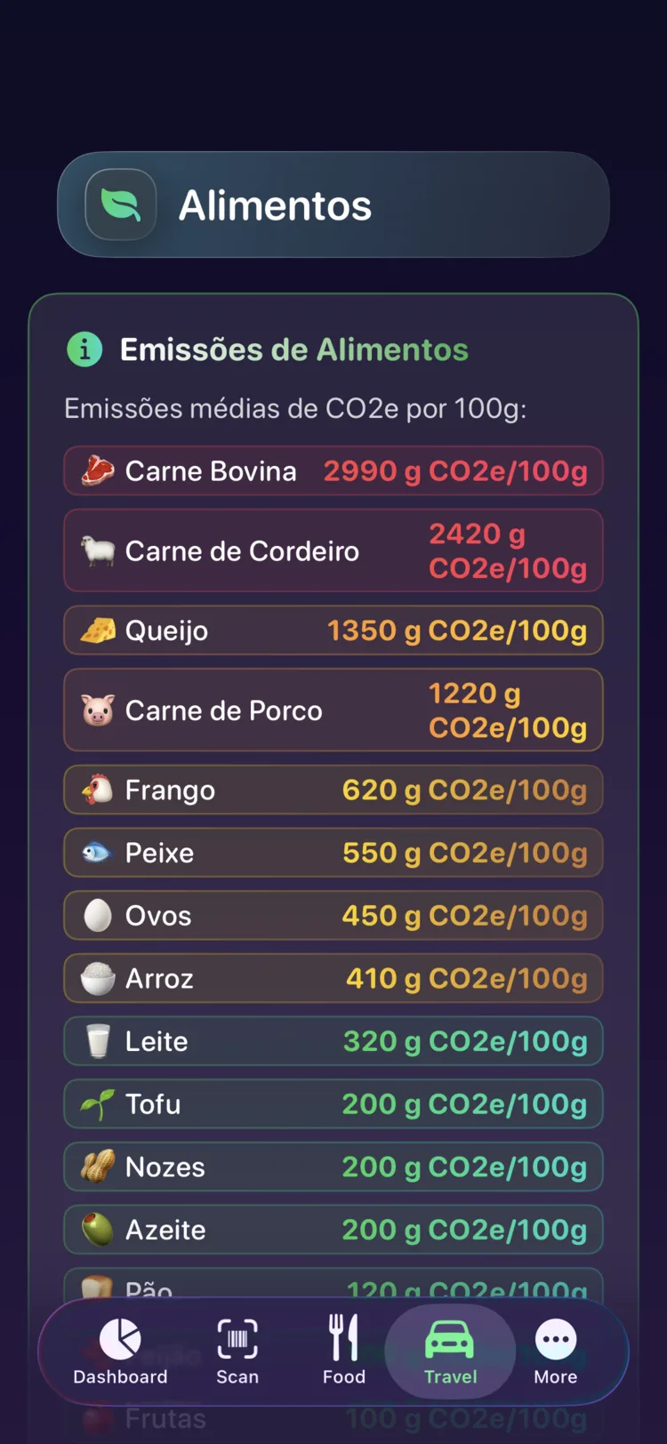 Referência de emissões de alimentos do Decarbonr mostrando CO₂e por 100g de alimentos comuns