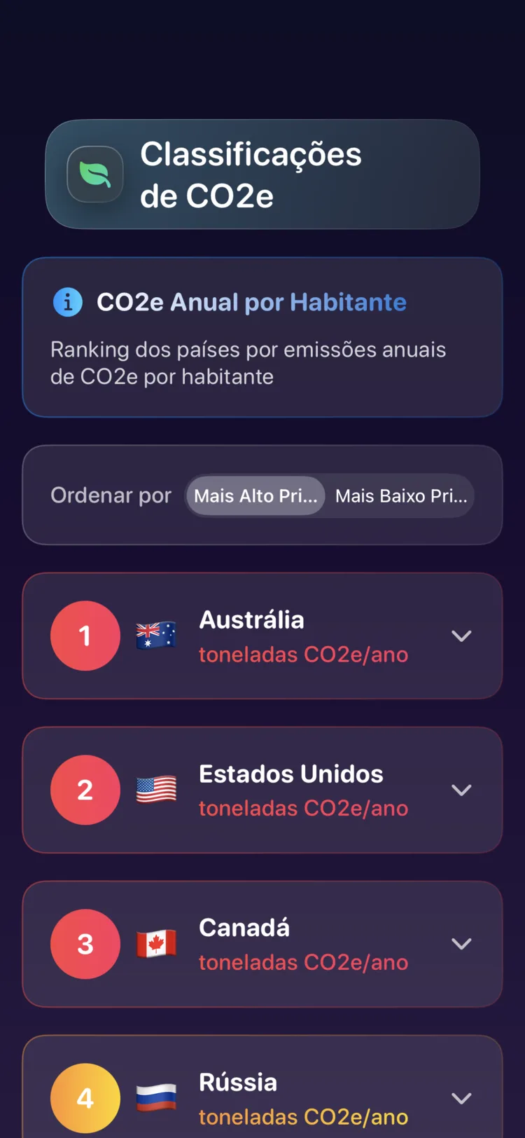 Classificação de países no Decarbonr por emissões anuais de CO₂e per capita