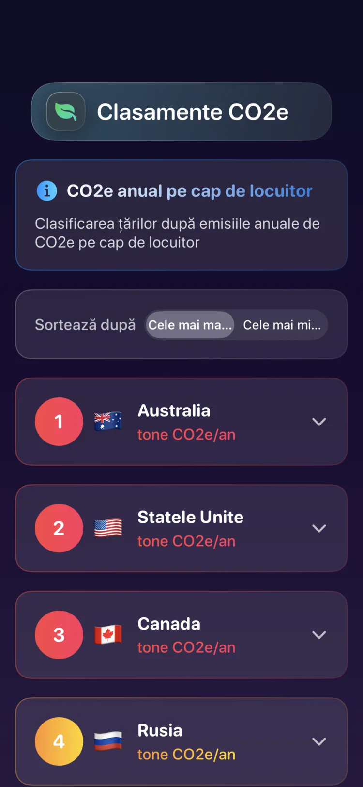 Clasamentele Decarbonr pe țări ale emisiilor anuale de CO₂e pe cap de locuitor