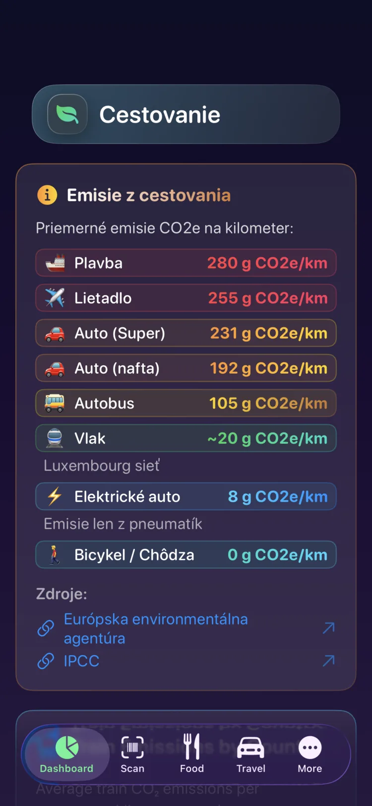 Emisie z cestovania na kilometer v Decarbonr pre deväť druhov dopravy