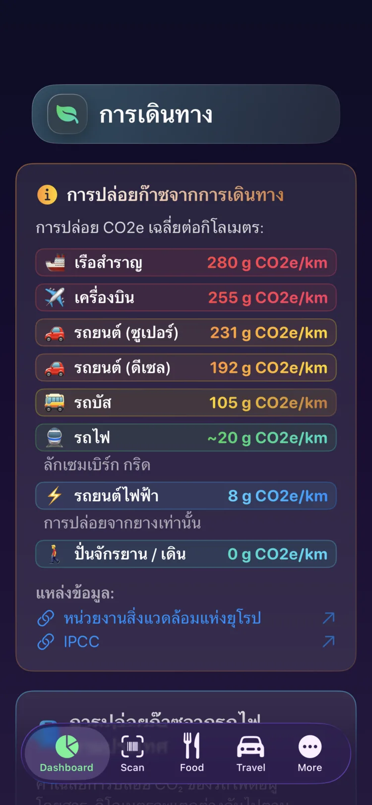 การปล่อยมลพิษต่อกิโลเมตรของ Decarbonr ในการเดินทางทั้งเก้ารูปแบบ