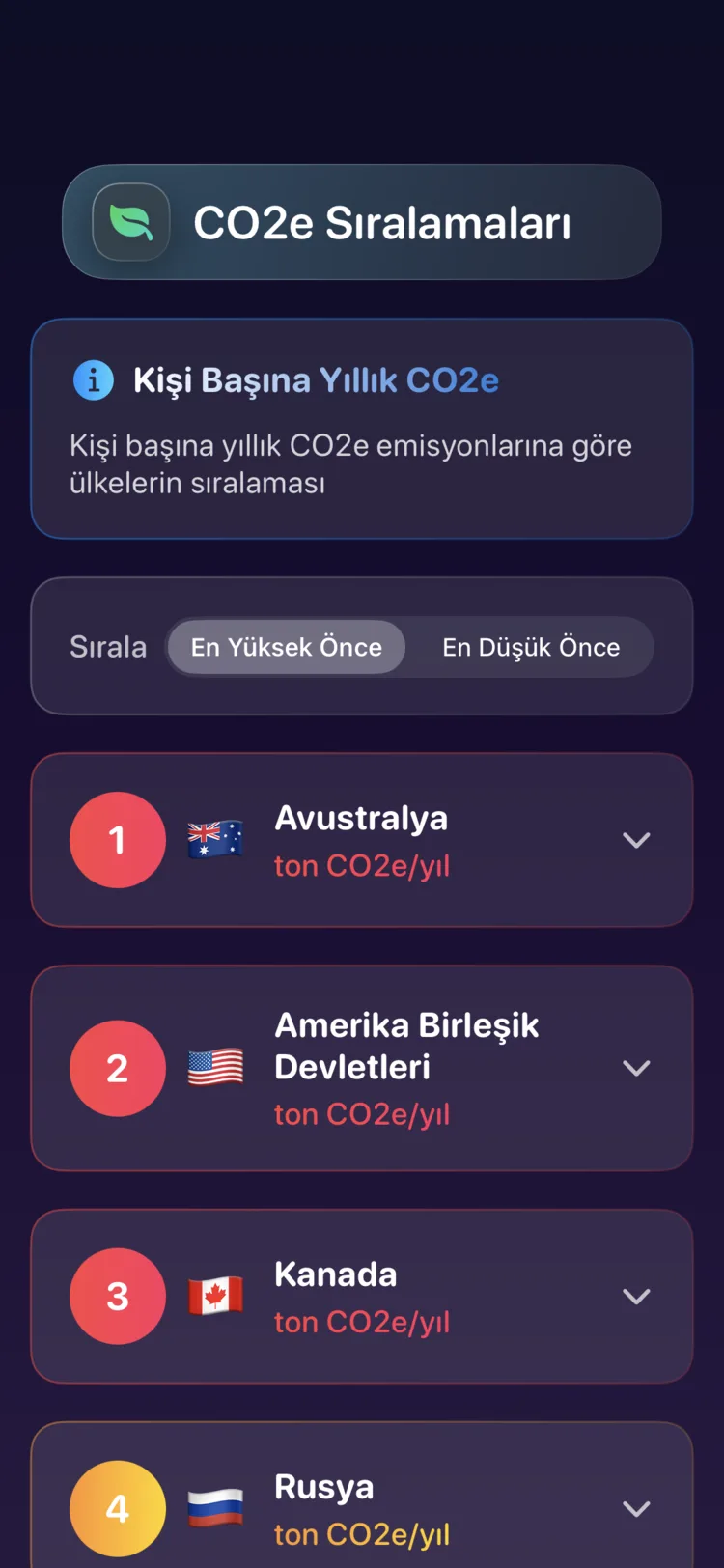 Kişi başına yıllık CO₂e emisyonlarına göre Decarbonr ülke sıralamaları