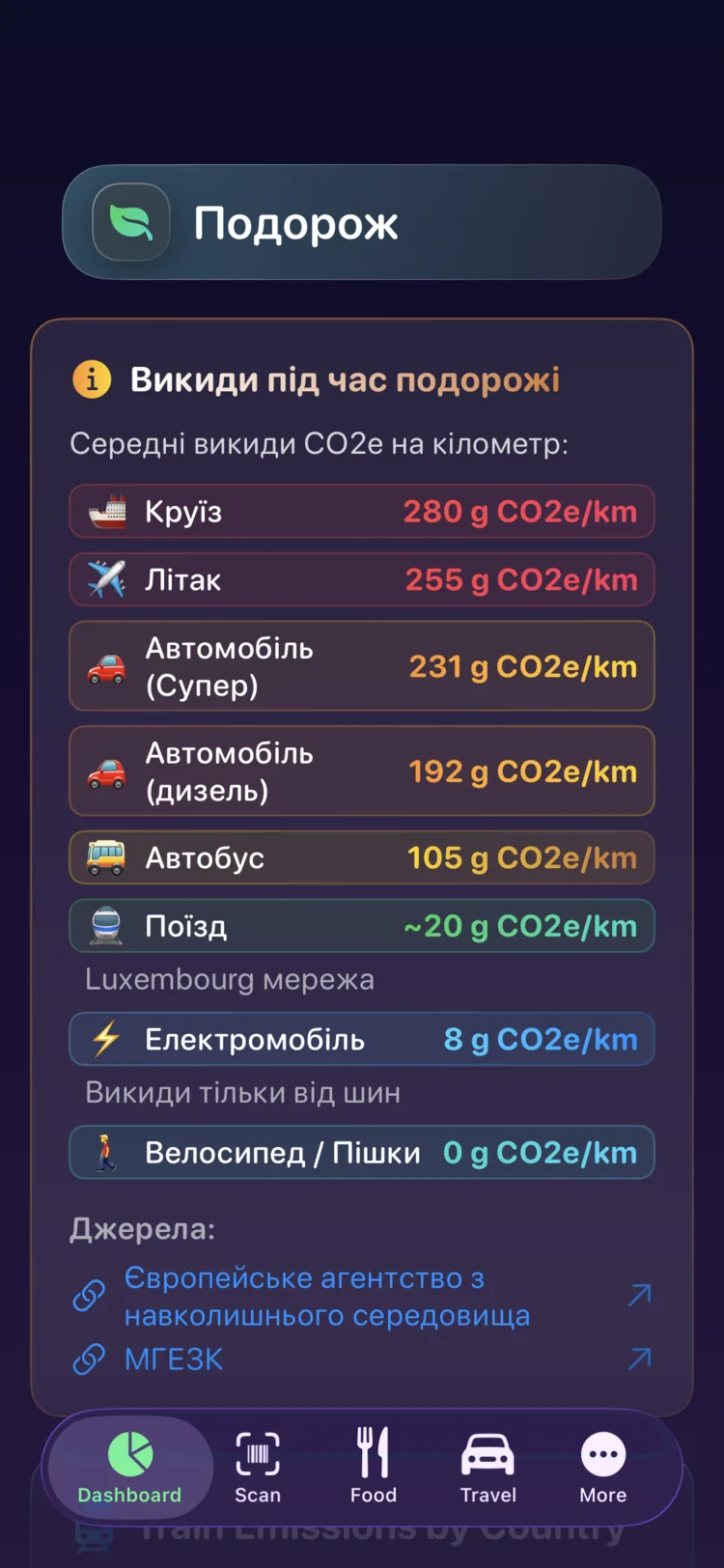 Викиди Decarbonr на кілометр для дев'яти видів транспорту