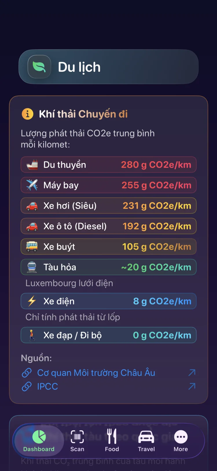 Phát thải di chuyển trên mỗi km của Decarbonr qua chín phương tiện